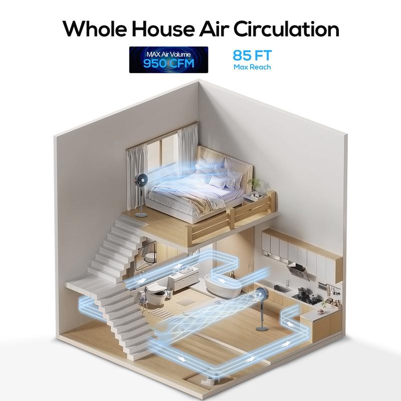 Quiet Whole-Room Air Circulator Fan