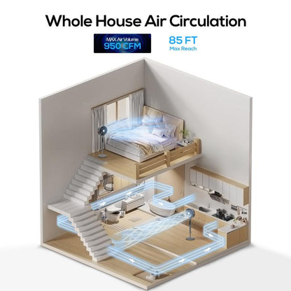 Quiet Whole-Room Air Circulator Fan