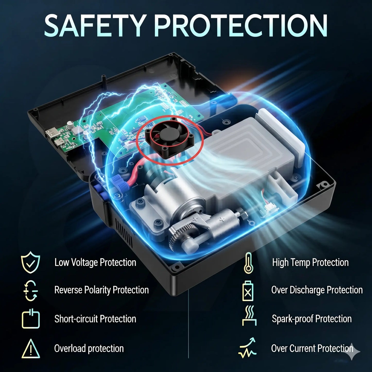 Advanced Portable Emergency Power Kit