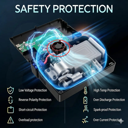 Advanced Portable Emergency Power Kit