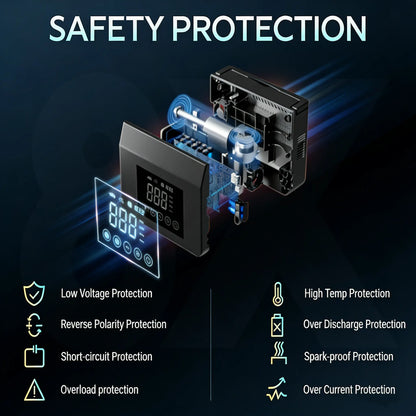 Advanced Portable Emergency Power Kit